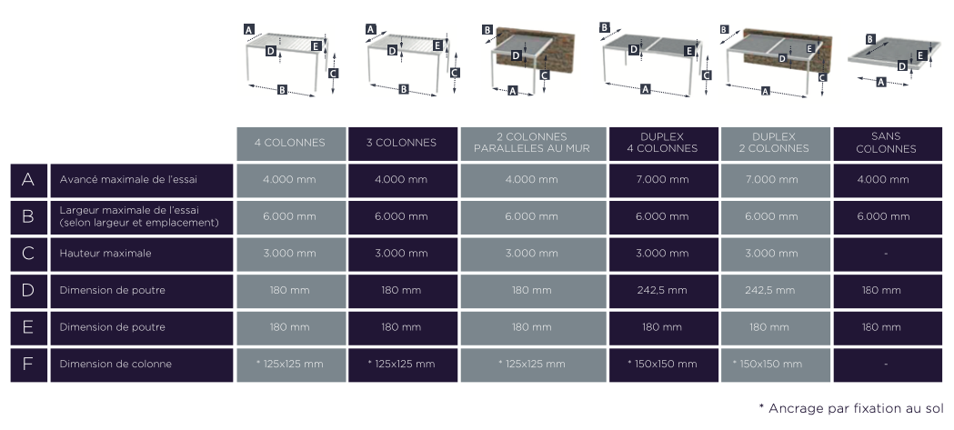 Tableau des dimensions Pergola Spectra